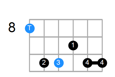 C6/9 Chord